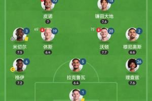 英超开赛以来3胜3平不败高居第2!水晶宫的这套3421,真有说法!