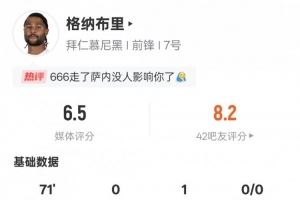  格纳布里本场数据：1助攻1关键传球1错失进球机会，评分6.5