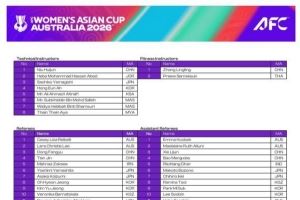  7名中国足协裁判人员入选2026年女子亚洲杯，创历史入选人数新高